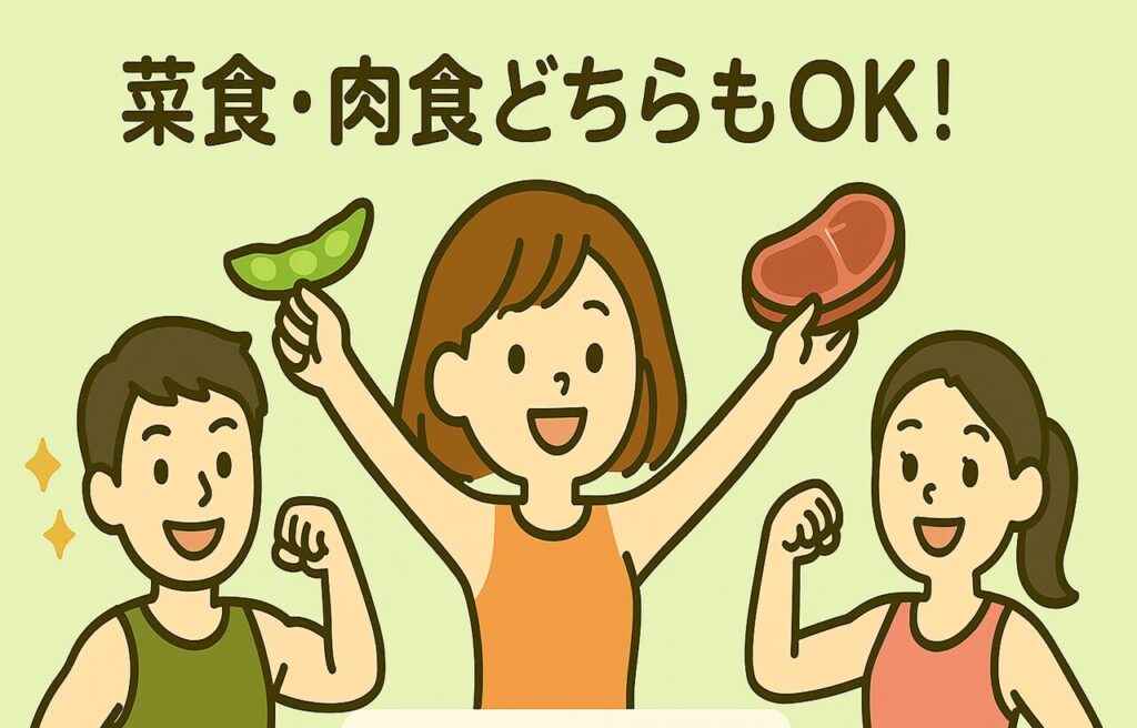 笑顔でポーズを取る男女3人のイラスト。中央のキャラクターが両手に豆と肉を持ち、「菜食も肉食もOK！」というメッセージを象徴している。背景は明るく健康的な雰囲気で、筋トレの前向きさと自由な食事スタイルを表現。